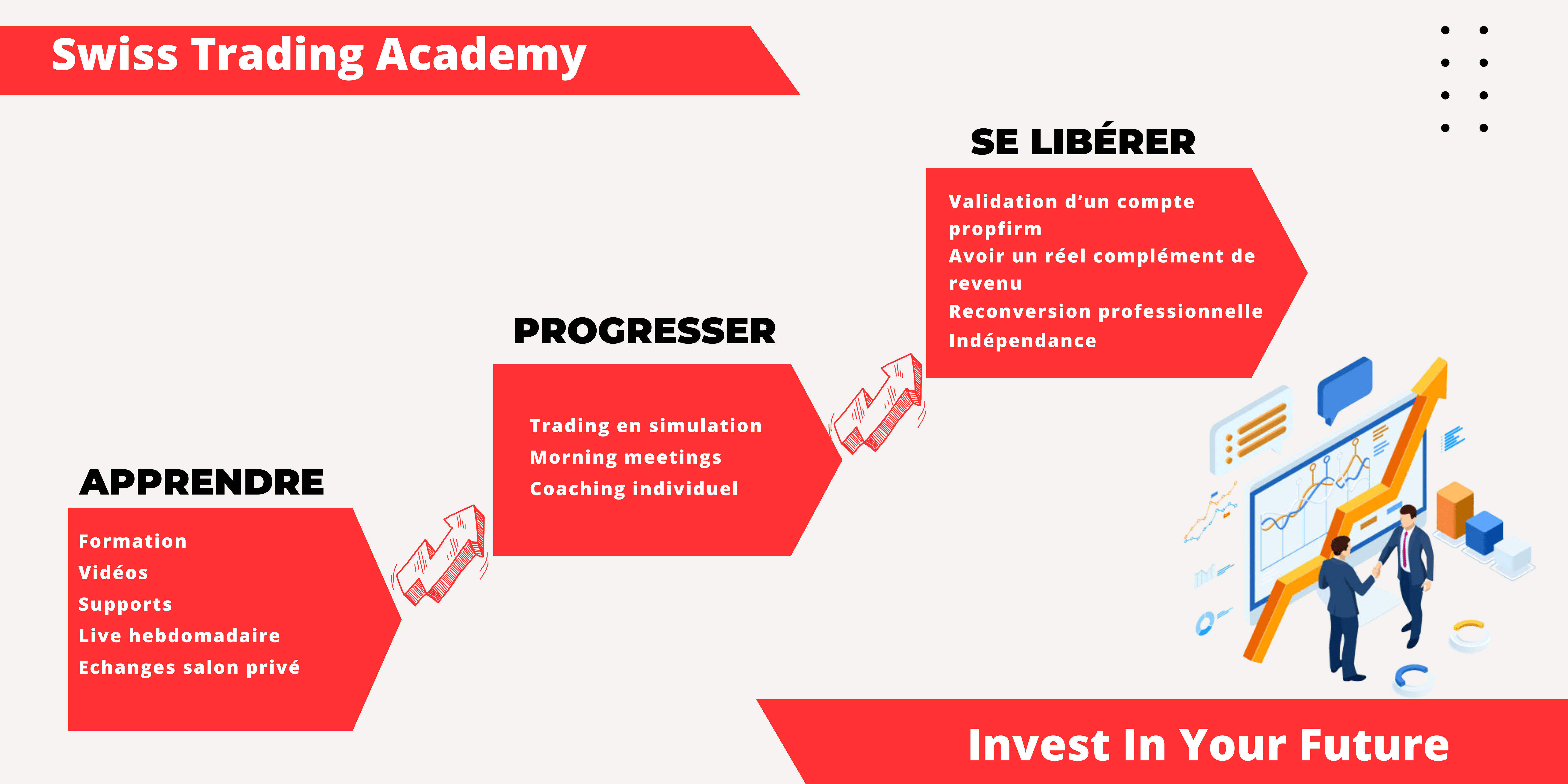 Apprendre, Progresser, Se libérer avec Swiss Trading Academy